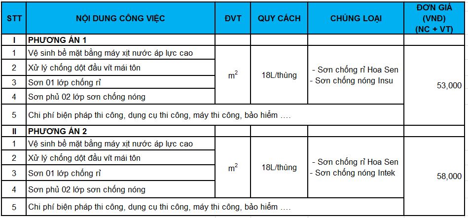 giá thi công sơn chống nóng