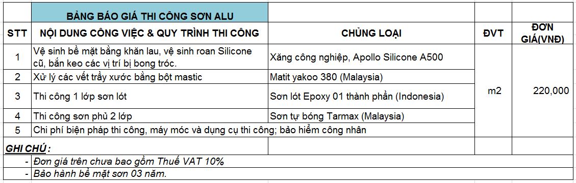 Bảng giá thi công giá sơn Alu