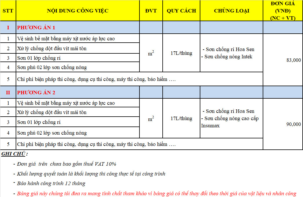Bảng báo giá thi công sơn chống nóng
